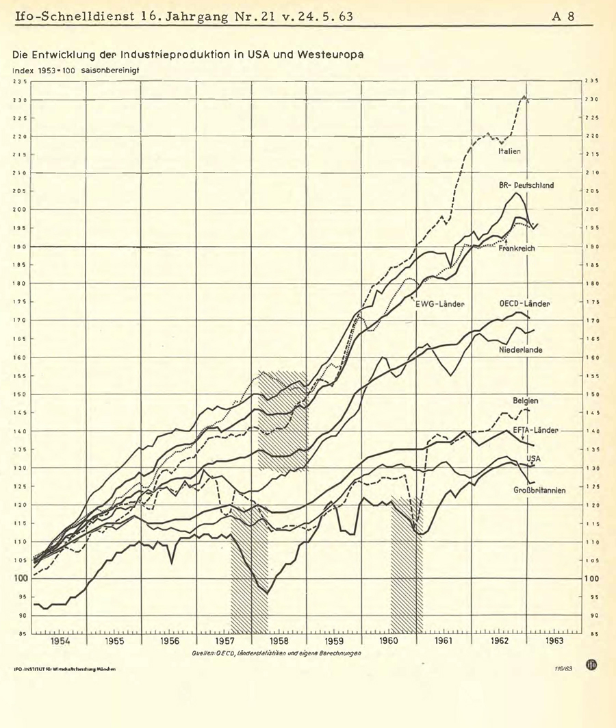 Illustration ifo Schnelldienst 1963