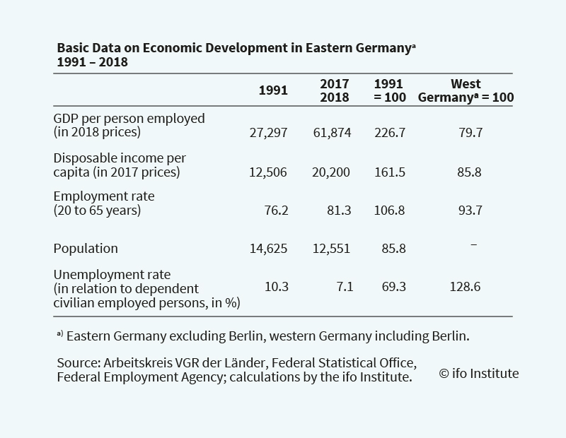 Economic output as of 2018.