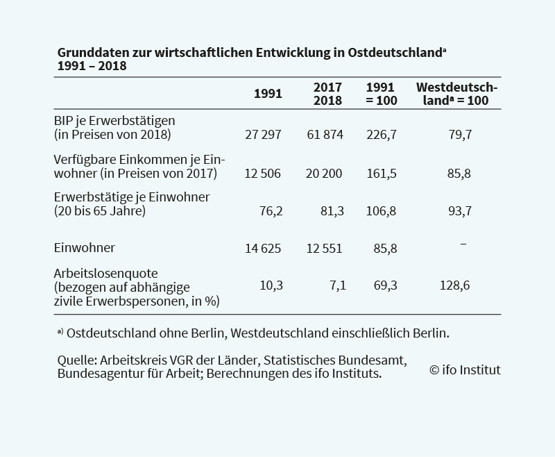 Wirtschaftskraft Stand 2018